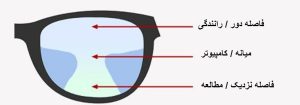 عینک تدریجی چیست و چرا در رشت محبوب شده است؟