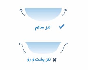 نحوه گذاشتن و برداشتن لنز تماسی از چشم