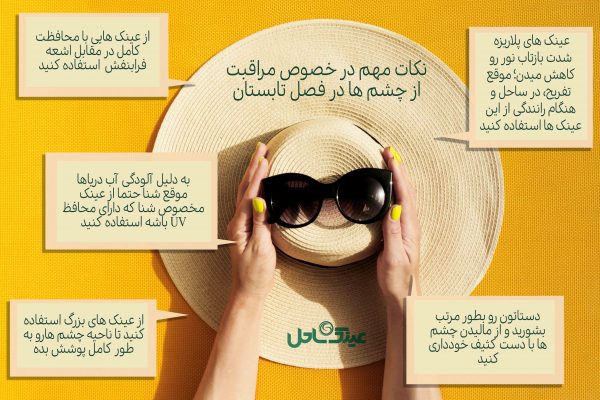 عینک ساحل